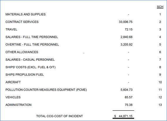 Graphical user interface, table

Description automatically generated with medium confidence