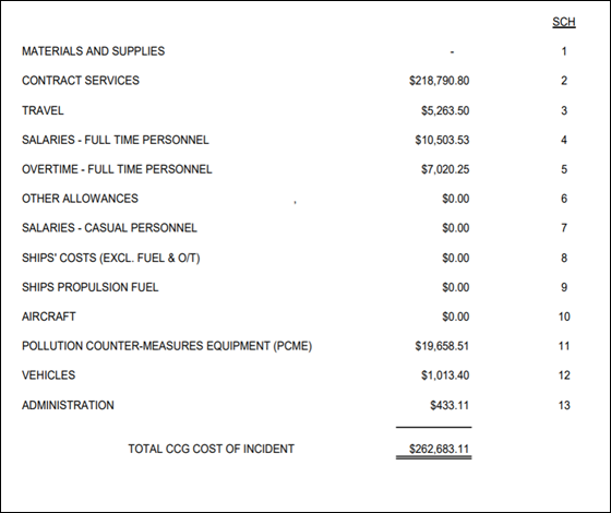 A document with text and numbers

Description automatically generated