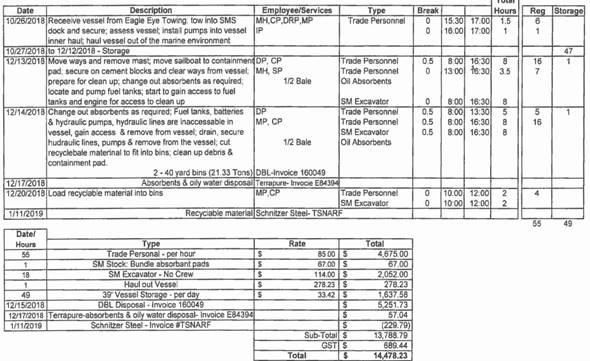 Table

Description automatically generated