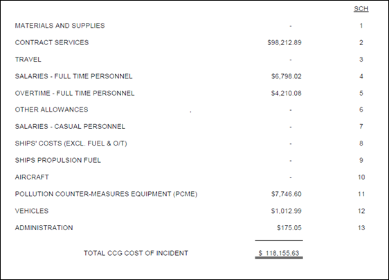 A document with text and numbers

Description automatically generated