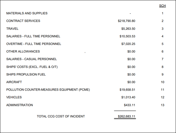 A document with text and numbers

Description automatically generated